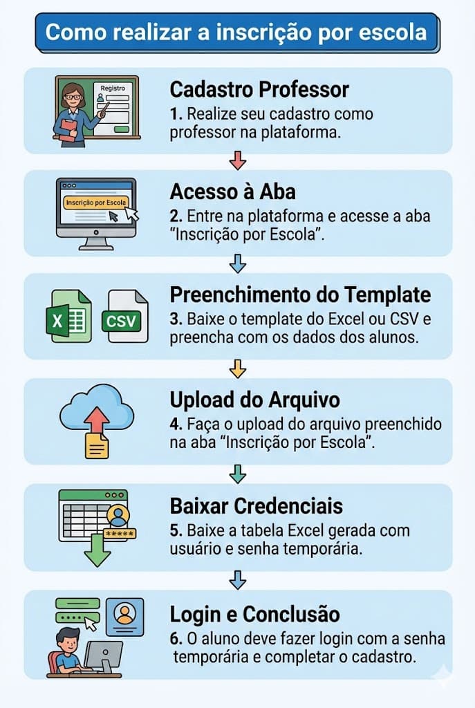 instruções para inscrição em lote